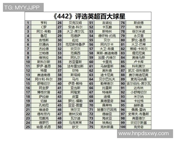 全球四大足球前锋球星排名揭晓 谁能称雄足坛未来十年